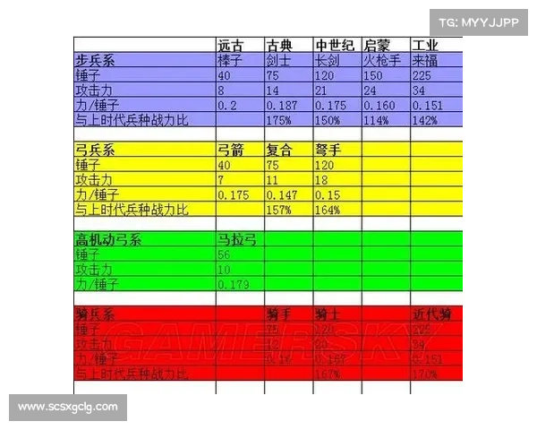 三国群英战略解析:如何制定巧妙的战术以确保最终获胜 三国群英战略解析:如何制定巧妙的战术以确保最终获胜
