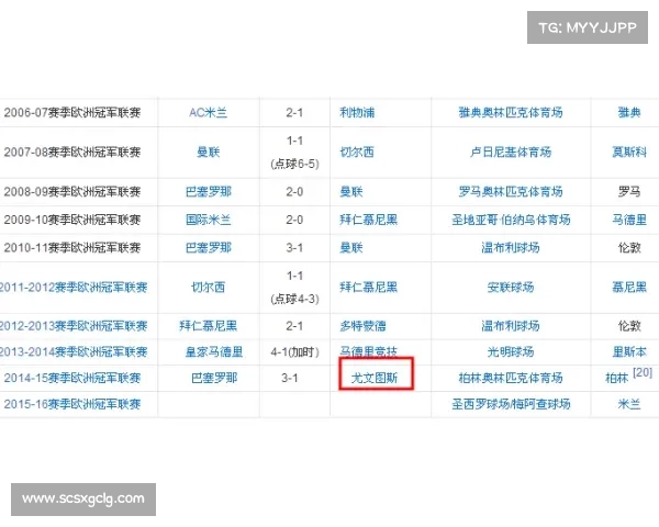 从球队标识与管理结构探析如何准确判断巴塞罗那的球队归属