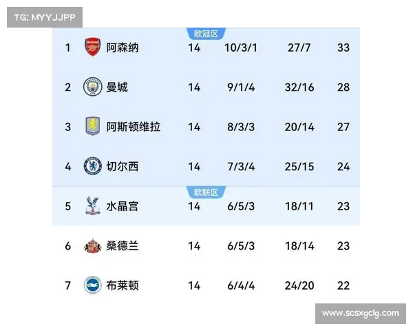 如何评估英超球队伤病潮对战绩和球队表现的深远影响