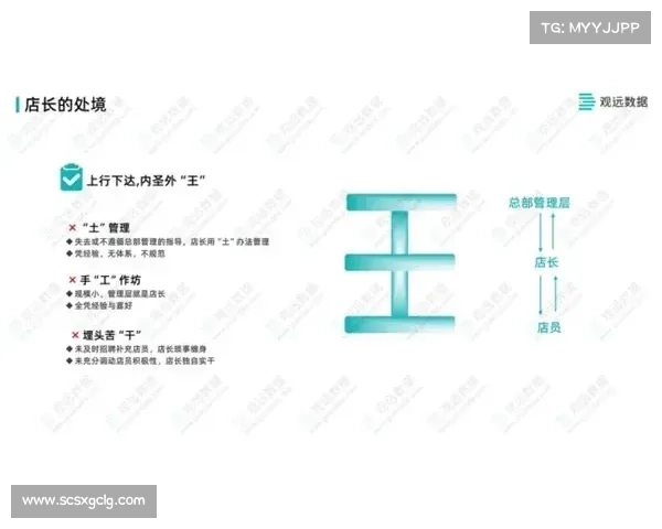 提升中场沟通的四种有效策略助力团队协作与决策制定
